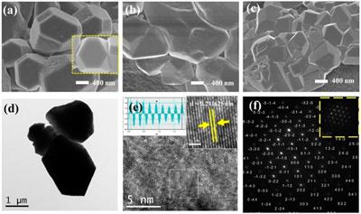 Efficient electrocatalytic CO2 reduction to ethylene using cuprous oxide derivatives